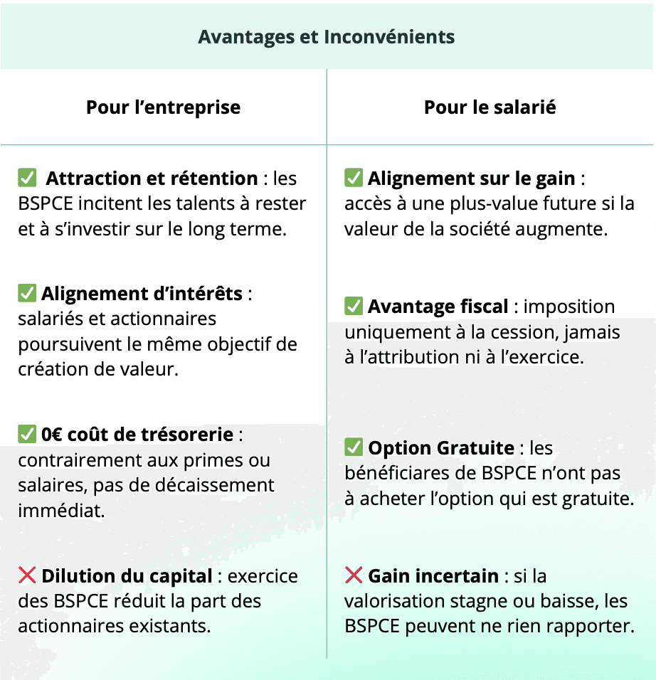 avantages et inconvénients BSPCE